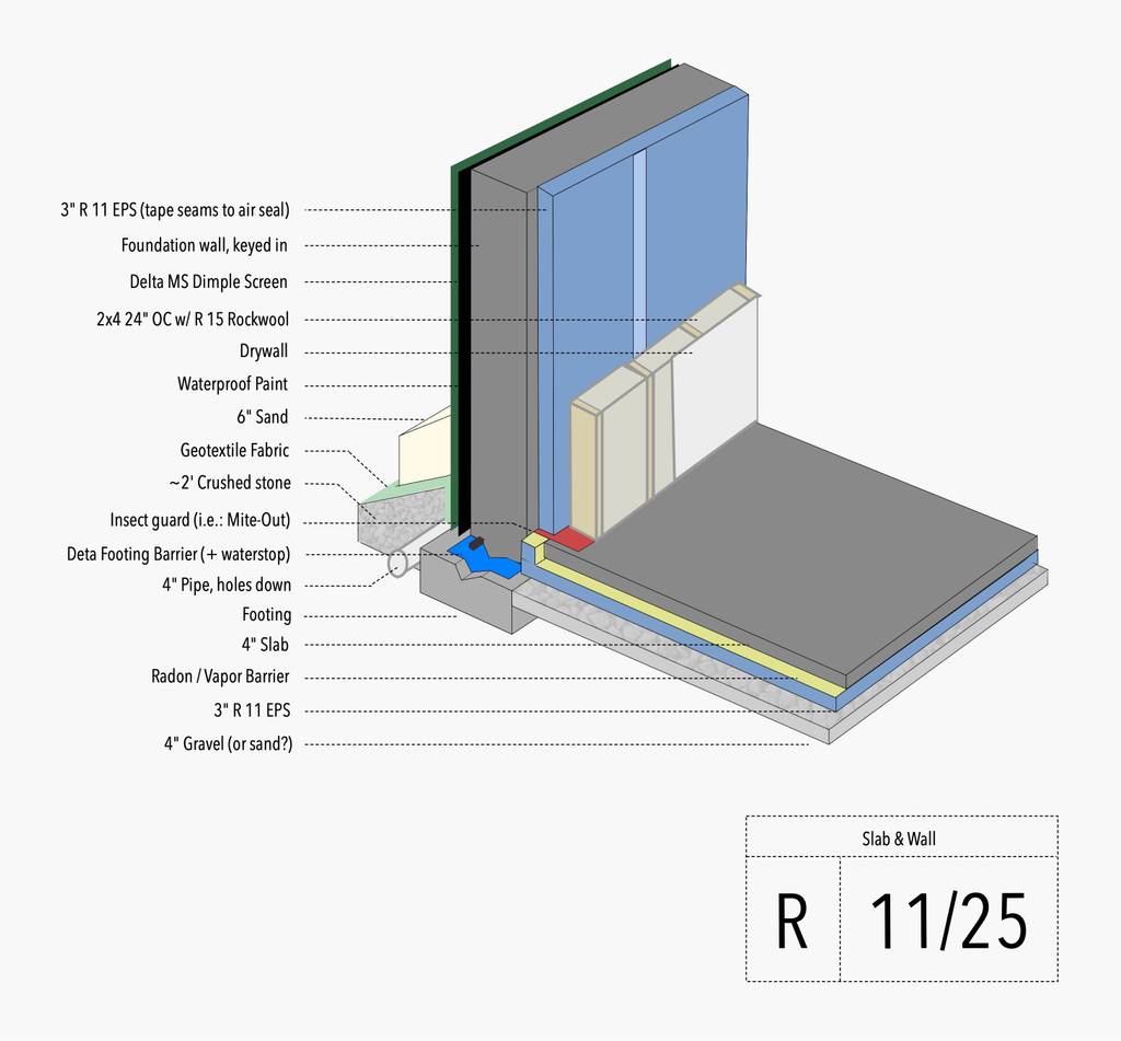 Notebook on Basement Assembly